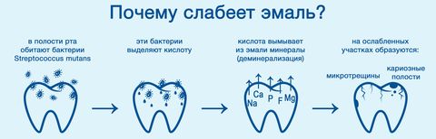 реминерализация зубов