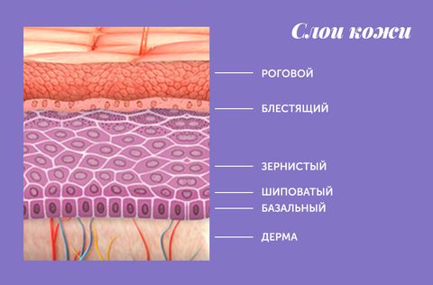 молочный пилинг