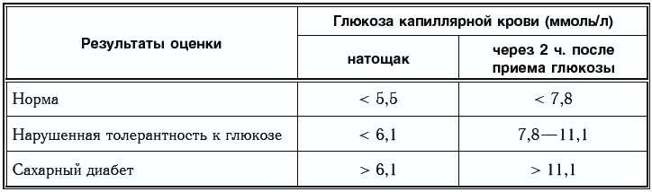 анализ крвои