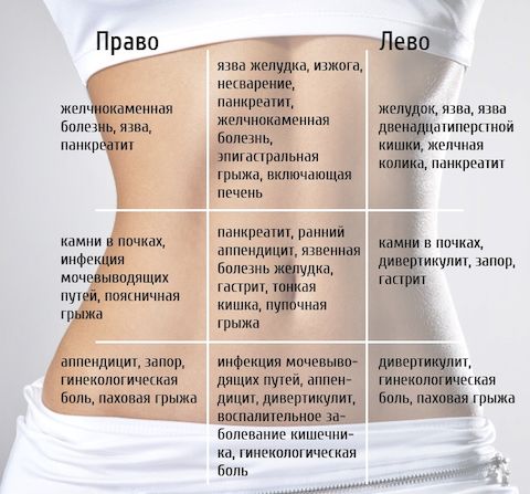 Хирург на дом Хирург на дом